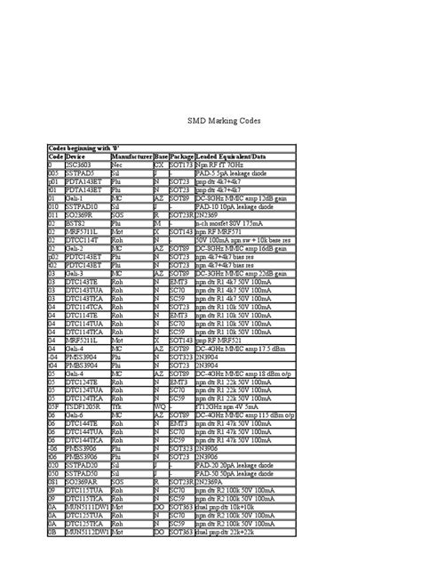 Image result for Smd Transistor Code
