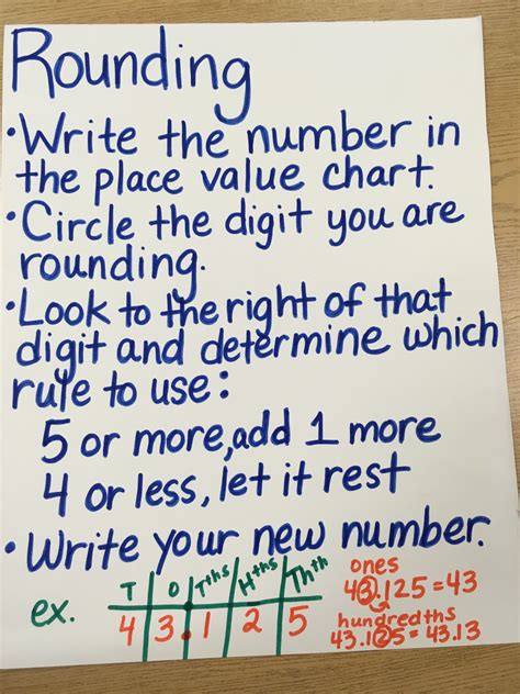 Anchor Chart For Rounding On A Number Line at Willian Matthew blog