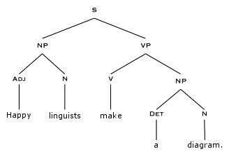 Syntactic Tree 的图像结果