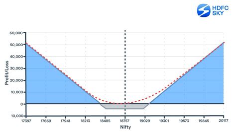 Image result for Long Strangle Explained
