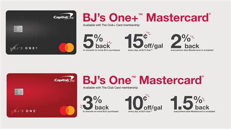 BJ's Wholesale Club and Capital One Unveil BJ's One™ Mastercard ...