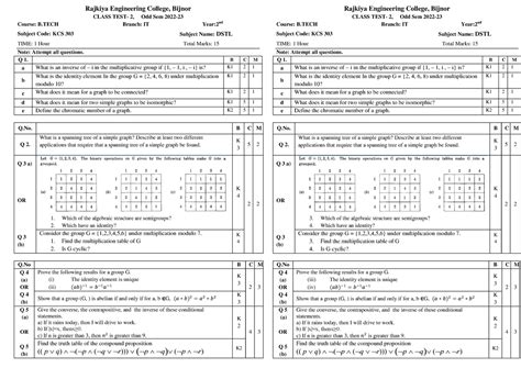 CT2 DSTL - Rajkiya Engineering College, Bijnor CLASS TEST- 2, Odd Sem ...