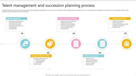 Succession Planning Process 的图像结果