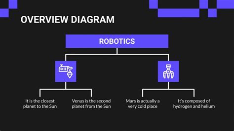 Robotics Training Lesson 4 的图像结果