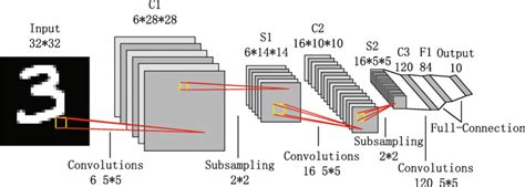 Computer Vision Roadmap 🦝