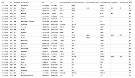Image result for Java CSV Read Array
