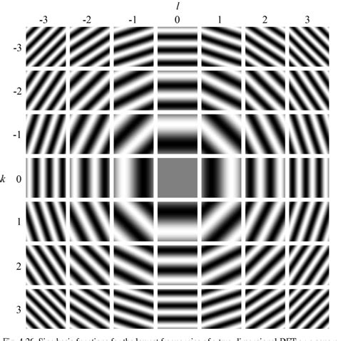 Image result for Image Processing Threshold