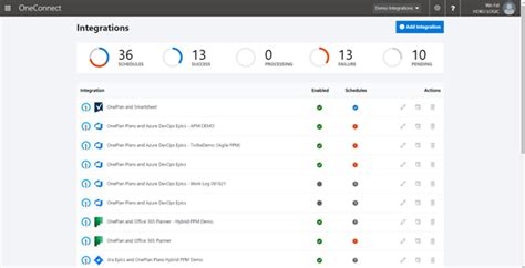 Image result for OneConnect