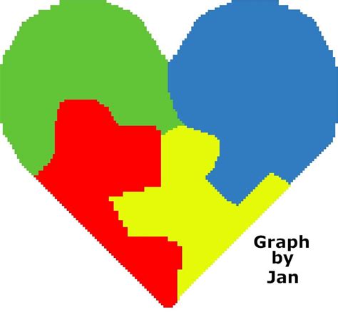 Image result for Large Hart Chart