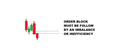 Image result for Forex Order Blocks
