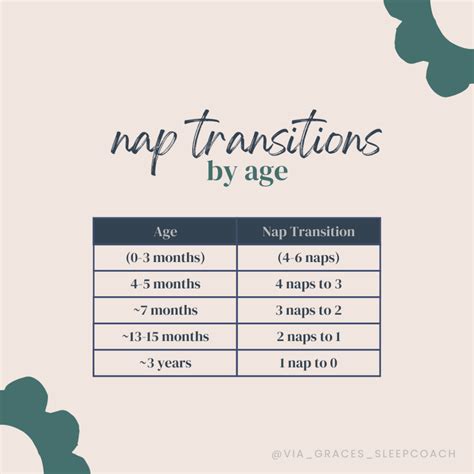 When and How to Transition to a One Nap Schedule | Via Graces
