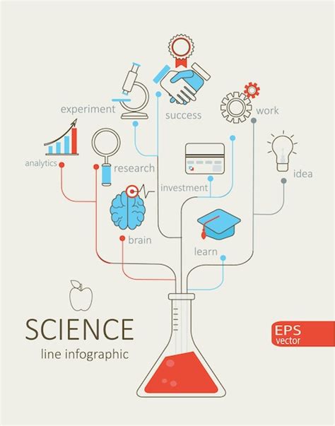 Science Graphic Design 的图像结果