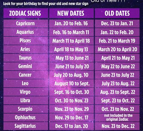 Zodiac signs in 2011 60 photos - Astrologytoyou.com