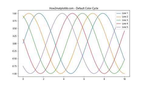 Image result for Matplotlib Color Deeper