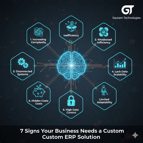 7 Signs Your Business Needs a Custom ERP Solution - Gtechs (Gautam ...