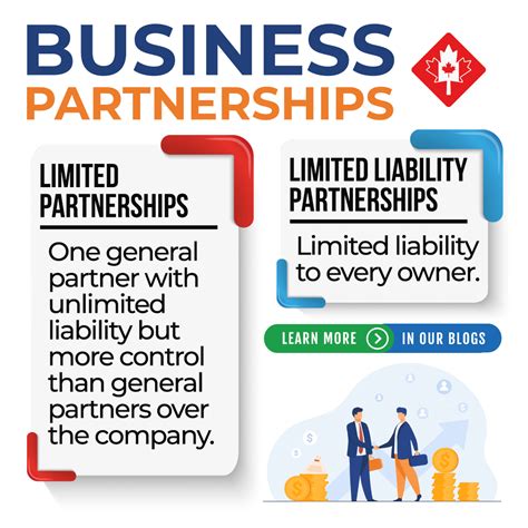 Partnership Business Definition 的图像结果