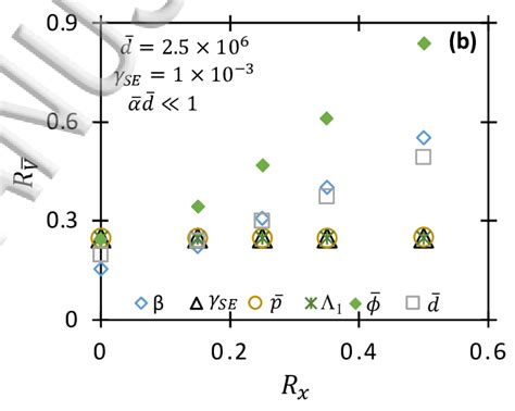 Relative Error 的图像结果