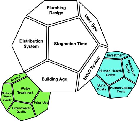 Systems of Systems 的图像结果