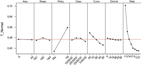 Image result for Normal Effects