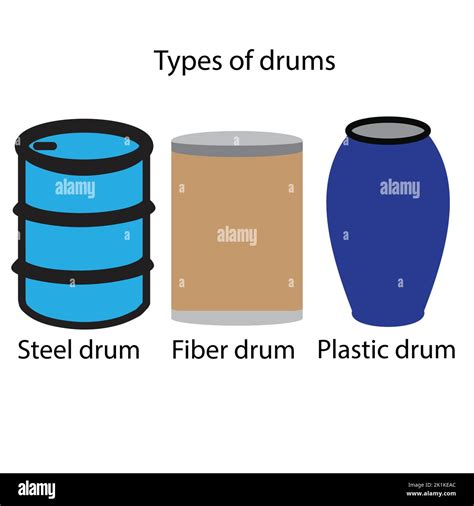 Drum Material Types at Sue Alexander blog