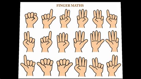 Image result for Finger Math