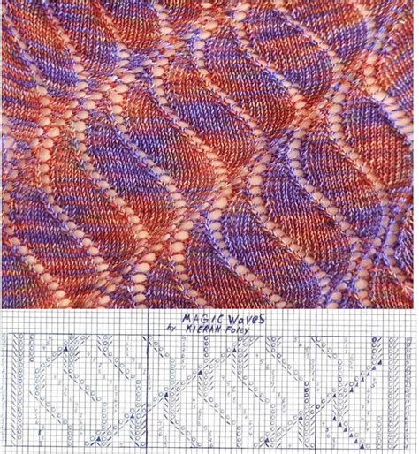 Image result for Wave Knitting Pattern Stitch