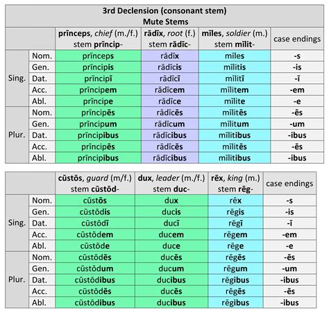 Declension Book Review: "Personal Declension," Octavius Winslow