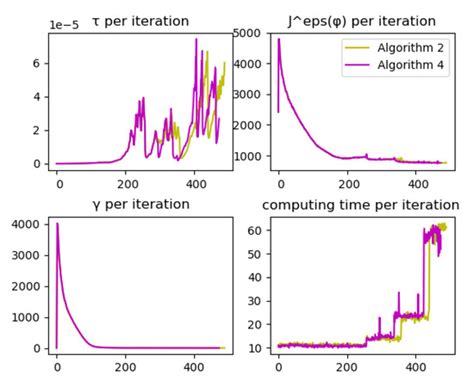 Algorithms Review 的图像结果