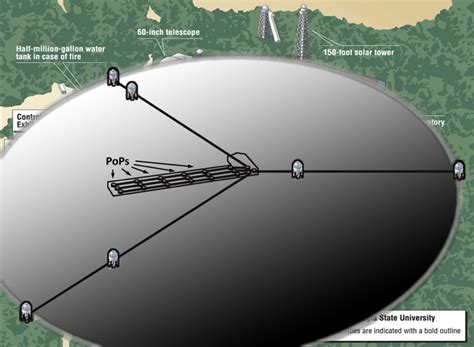 Image result for Chara Array