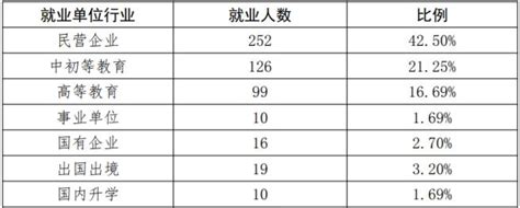 上海专科学校有哪些？上海前十名大专职业学校排名（2023高考参考）