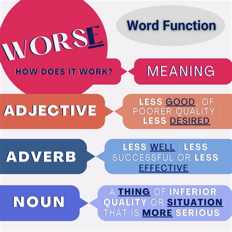 worse vs worst what is the difference?