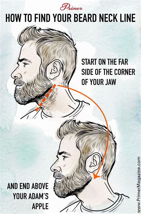 9 Things Every Guy Needs to Know About Trimming, Shaving, or Growing ...