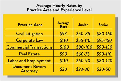 The Definitive Guide to Contract Attorney Hourly Rates — Hire an Esquire