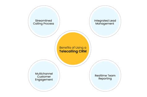Introduction Telecalling Oracle 的图像结果