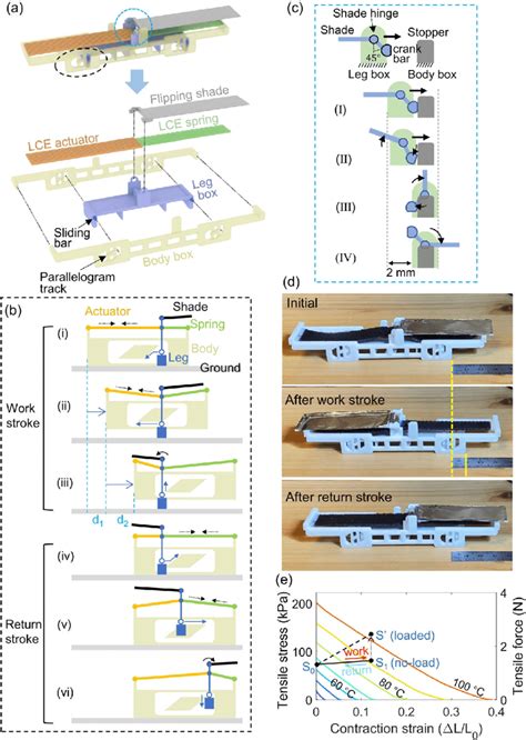 Image result for Robot Exploded-View