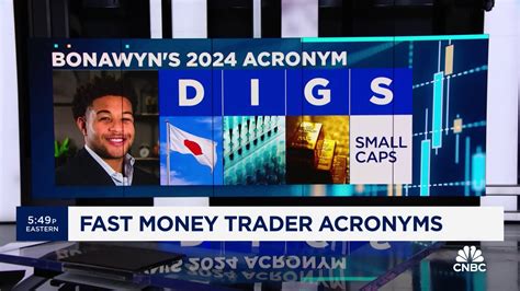 'Fast Money' traders Bonawyn Eison and Carter Worth reveal their acronyms for 2024
