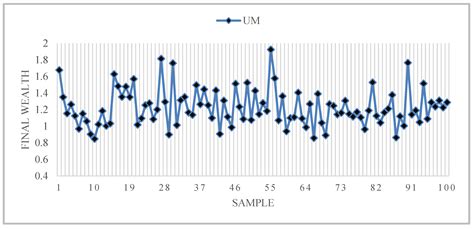 Credibilistic Multi-Period Mean-Entropy Rolling Portfolio Optimization ...