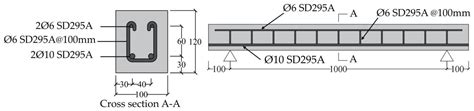 Strengthening of RC Beams with CFC Panels for Improving Impact Resistance