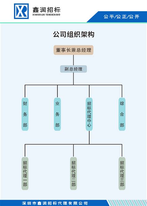 招标代理-贵州鲁班