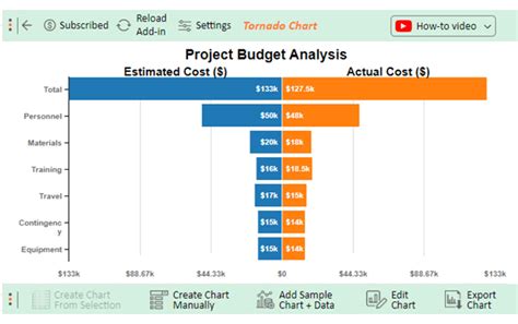 Image result for Using Project for Budgets