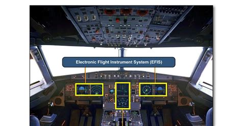 Electronic Instument System Of Airbus(A321,A320.A319,A318)