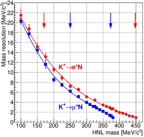 Image result for Mass Resolution