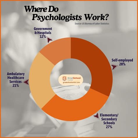 Image result for Doctoral PsyD Programs