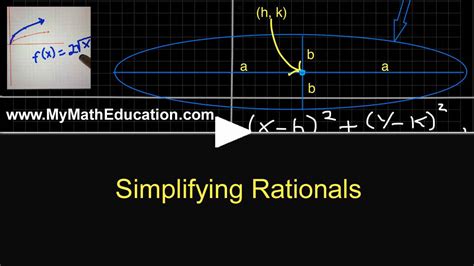 Basic Rational Functions 的图像结果