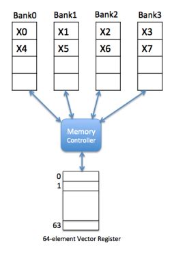 Image result for Byte Addressable Memory