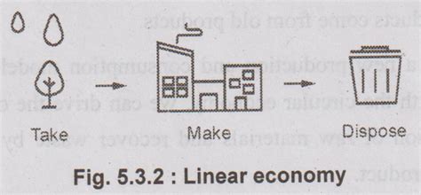 Economy 的图像结果