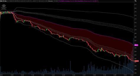 Image result for VWAP Indicator