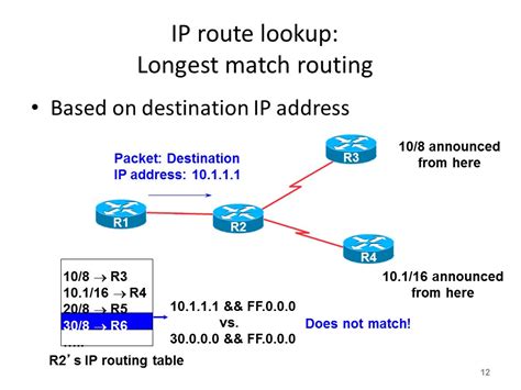 Image result for Routing Command