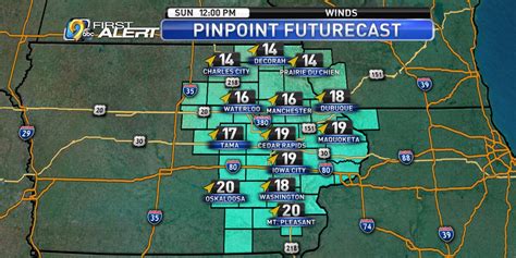 Breezy, sunny, and warmer