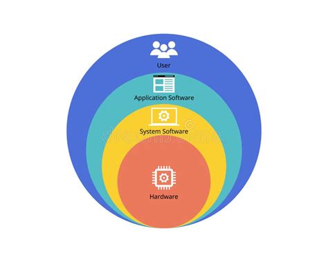 Image result for Operating System and Application Software